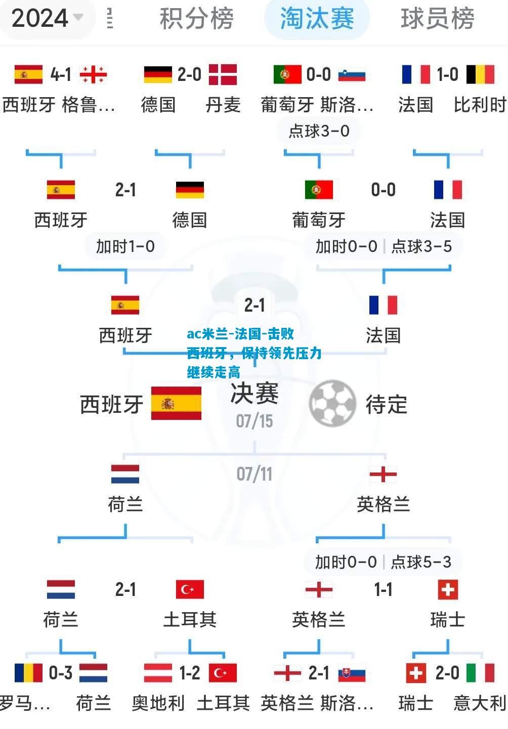 法国-击败西班牙，保持领先压力继续走高