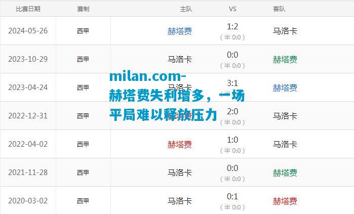 赫塔费失利增多，一场平局难以释放压力